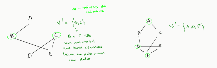 Cobertura de Vértices - Exemplo