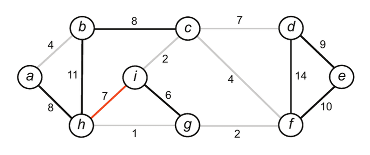 Exemplo da aplicação do algoritmo - 7